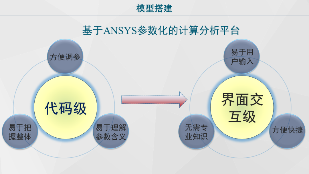 清华大学“安世亚太杯”虚拟仿真创意大赛特等奖作品开源的图13
